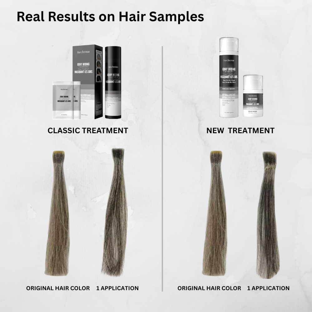 Gray Hiding Treatment | New Formula | 3-Pack Bundle | Inochroma